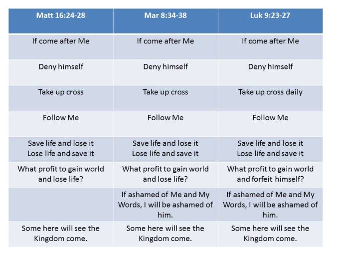 take up cross chart